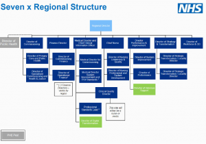 Map Of Nhs Trusts In England Full Details New Nhs England and Improvement Structure News