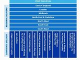 Map Of Nhs Trusts In England Full Details New Nhs England and Improvement Structure News