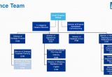 Map Of Nhs Trusts In England Full Details New Nhs England and Improvement Structure News