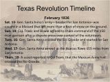 Map Of Texas Revolution Battles Texas History Battles Of the Texas Revolution and Important