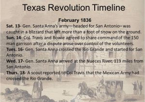 Map Of Texas Revolution Battles Texas History Battles Of the Texas Revolution and Important