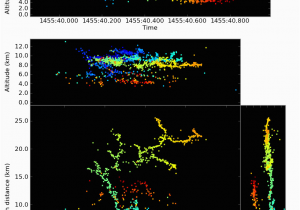 Map to Lubbock Texas Texas Tech University Lightning Research