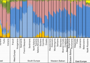 Maps Of southern Europe Genetic History Of Europe Wikipedia