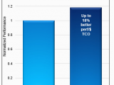 Memory Map France Persistent Memory One Way to Rein In It Costs Sas Users