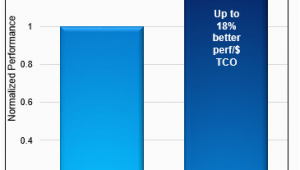 Memory Map France Persistent Memory One Way to Rein In It Costs Sas Users