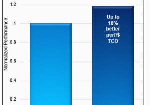 Memory Map France Persistent Memory One Way to Rein In It Costs Sas Users