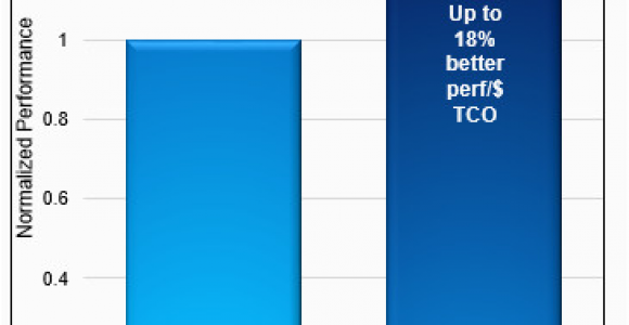 Memory Map France Persistent Memory One Way to Rein In It Costs Sas Users