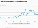 Michigan Gas Prices Map the 10 States with the Highest Average Gas Prices Best States Us