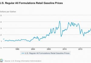 Michigan Gas Prices Map the 10 States with the Highest Average Gas Prices Best States Us