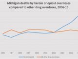 Michigan Lottery Post Map Michigan Has More Annual Opioid Prescriptions Than People Mlive Com