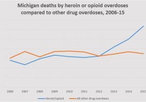 Michigan Lottery Post Map Michigan Has More Annual Opioid Prescriptions Than People Mlive Com