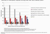 Michigan Prescription Maps Michigan Has More Annual Opioid Prescriptions Than People Mlive Com