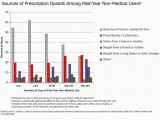 Michigan Prescription Maps Michigan Has More Annual Opioid Prescriptions Than People Mlive Com