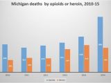 Michigan Prescription Maps Michigan Has More Annual Opioid Prescriptions Than People Mlive Com