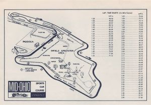 Mid Ohio Race Track Map United States Road Racing Championship Championships Racing