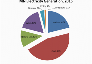 Minnesota Power Plants Map 21 Percent Of Minnesota S Electricity Came From Renewables In 2015
