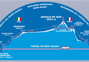 Mont Blanc France Map Aiguille Du Midi 3842m Chamonix Mont Blanc France