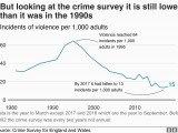 Northern Ireland Crime Map Crime Figures Violent Crime Recorded by Police Rises by 19 Bbc News