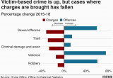 Northern Ireland Crime Map Crime Figures Violent Crime Recorded by Police Rises by 19 Bbc News