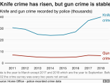 Northern Ireland Crime Map Crime Figures Violent Crime Recorded by Police Rises by 19 Bbc News