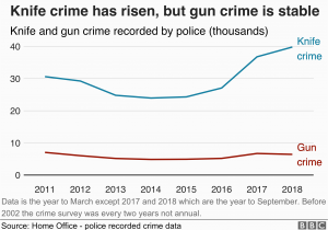 Northern Ireland Crime Map Crime Figures Violent Crime Recorded by Police Rises by 19 Bbc News