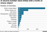 Northern Ireland Crime Map Knife Crime Fatal Stabbings at Highest Level since Records Began In