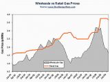 Ohio Gas Prices Map House Prices for Uk New Gas Prices forecast Uk