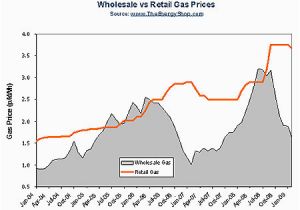 Ohio Gas Prices Map House Prices for Uk New Gas Prices forecast Uk