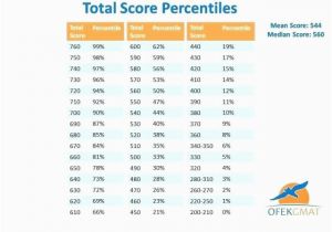 Ohio Map Testing Map Test Scores Chart Percentile Photograph Cedar Crossing Texas