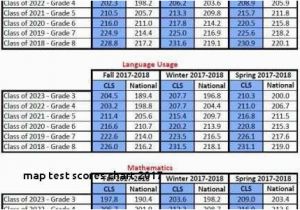 Ohio Map Testing Map Test Scores Chart Percentile Photograph Cedar Crossing Texas