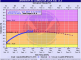 Ohio River Locks and Dams Map National Weather Service Advanced Hydrologic Prediction Service