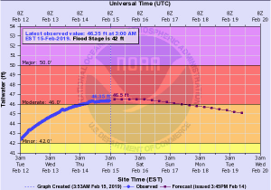 Ohio River Locks and Dams Map National Weather Service Advanced Hydrologic Prediction Service