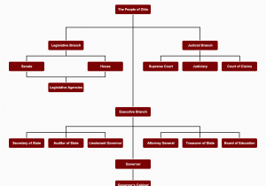 Ohio State Representatives Map the Ohio Legislature