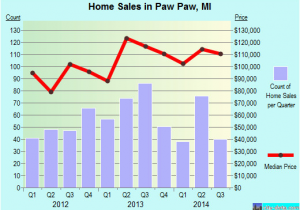 Paw Paw Michigan Map Paw Paw Michigan Mi 49079 Profile Population Maps Real Estate