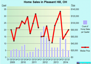 Pleasant Hill Ohio Map Pleasant Hill Ohio Oh 45359 Profile Population Maps Real