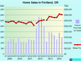 Portland oregon Crime Map Portland oregon or Profile Population Maps Real Estate