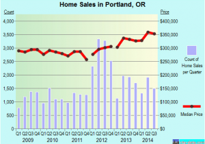 Portland oregon Crime Map Portland oregon or Profile Population Maps Real Estate