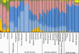 Pressure Map Europe Genetic History Of Europe Wikipedia