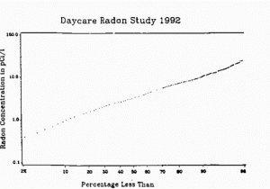 Radon Map England Radon Wikiwand