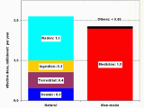 Radon Map Minnesota Health Effects Of Radon Wikipedia