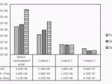 Radon Map northern Ireland Effects Of Radon On soil Microbial Community and their Growth