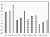 Radon Map northern Ireland Effects Of Radon On soil Microbial Community and their Growth