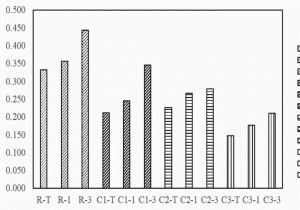 Radon Map northern Ireland Effects Of Radon On soil Microbial Community and their Growth