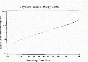 Radon Map northern Ireland Radon Wikipedia