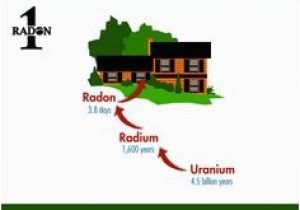 Radon Map Tennessee 14 Best Radon Images In 2019 Clean Eating Foods Health Nutrition