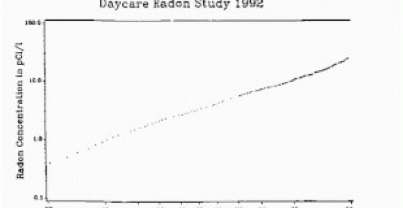 Radon Map Tennessee Radon Wikipedia