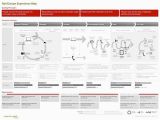 Rail Europe Experience Map A Step by Step Guide to Creating Effective User Journey Maps