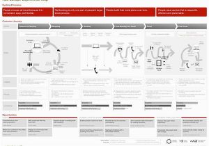 Rail Europe Experience Map A Step by Step Guide to Creating Effective User Journey Maps