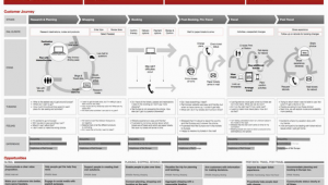 Rail Europe Experience Map How to Use Customer Experience Maps to Develop A Winning