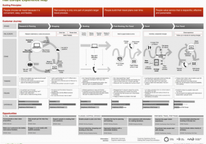 Rail Europe Experience Map How to Use Customer Experience Maps to Develop A Winning